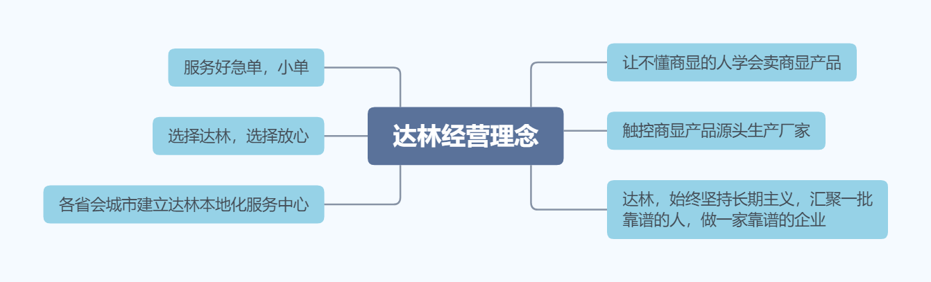 達林經(jīng)營理念.png